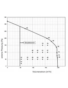 Rekuperatorius entalpinis Paul Climos 200Eco F, Zehnder