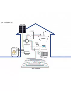 Šilumos siurblio oras-vanduo SPLIT 4.0kW komplektas su integruotu 200 litrų talpos boileriu (vienfazis), SAMSUNG